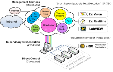 The System Supervisor Ensures True Parallel Processing Through Decentralised CPUs The System Supervisor Ensures True Parallel Processing Through Decentralised CPUs