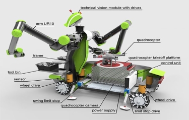 Graphical Overview of the Robotic Systems