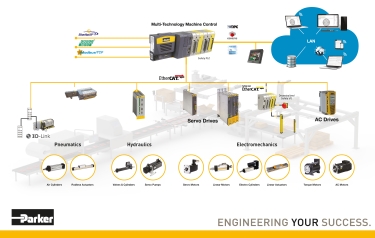 Block diagram of an Industry 4.0 implementation Block diagram of an Industry 4.0 implementation