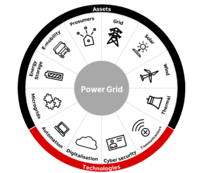 Image courtesy of ABB Image courtesy of ABB