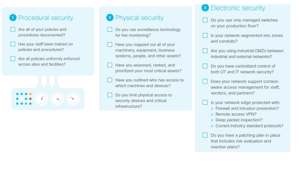 Cisco checklist