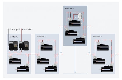 Modularity in electronics – easy combination and expansion