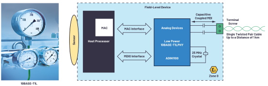 Figure 3. Field-level device connectivity with a 10BASE-T1L PHY. Figure 3. Field-level device connectivity with a 10BASE-T1L PHY.