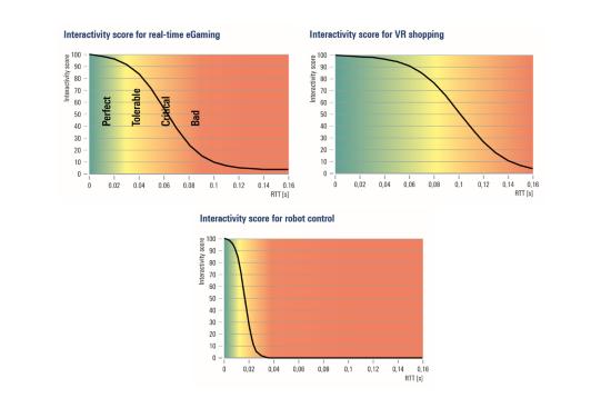 Figure 5 Figure 5