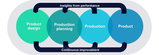 Figure 2 Figure 2