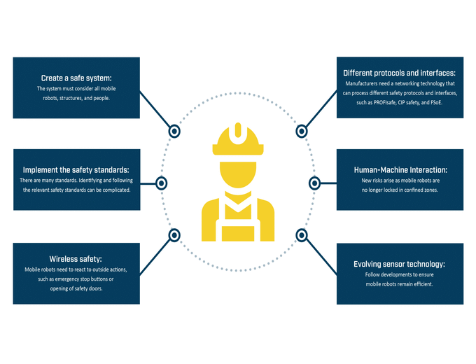 Overview of safety challenges for mobile robot manufacturers