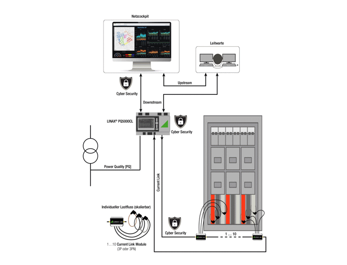Systemic design structure of measurement technology and digital intelligence Systemic design structure of measurement technology and digital intelligence