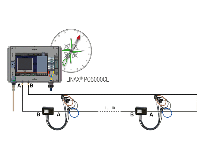 A scalable metrological compass with high-resolution zero-blind technology A scalable metrological compass with high-resolution zero-blind technology
