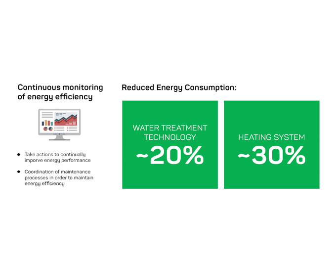 Green building system that delivers significant energy savings features Sfera Labs technology Green building system that delivers significant energy savings features Sfera Labs technology