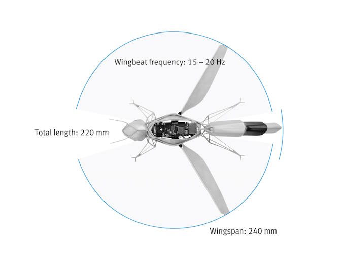 Functional integration in a small space: the bee’s body contains the compact design for the wing-beating mechanism, the communication technology, and the control components for wing beating and adaptation of the wing geometry Functional integration in a small space: the bee’s body contains the compact design for the wing-beating mechanism, the communication technology, and the control components for wing beating and adaptation of the wing geometry