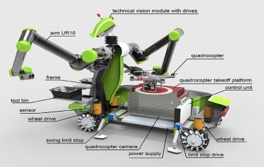 Graphical Overview of the Robotic Systems Graphical Overview of the Robotic Systems