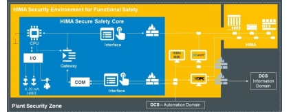 The “HIMA Security Environment for Functional Safety” takes all important security-relevant aspects of industrial control systems (ICS) into account. The “HIMA Security Environment for Functional Safety” takes all important security-relevant aspects of industrial control systems (ICS) into account.