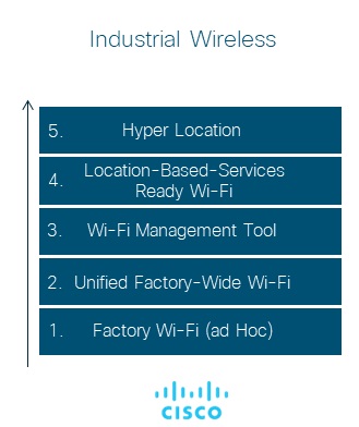 Industrial Wireless Industrial Wireless