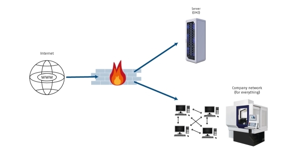 Figure 1 Figure 1
