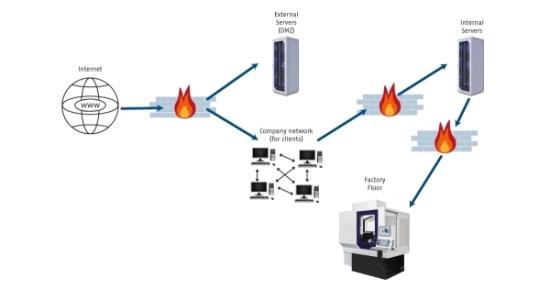 Figure 2 Figure 2