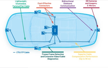 Figure 1: Camera and connectors for C2B in a car. Figure 1: Camera and connectors for C2B in a car.