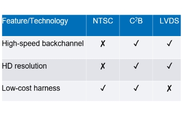 Table 1. Technology comparison Table 1. Technology comparison