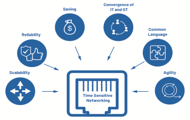 Requirements for time-sensitive networks. Requirements for time-sensitive networks.