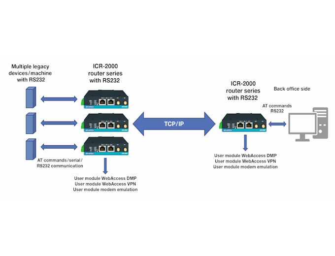 Figure 3: ICR200 schematic Figure 3: ICR200 schematic