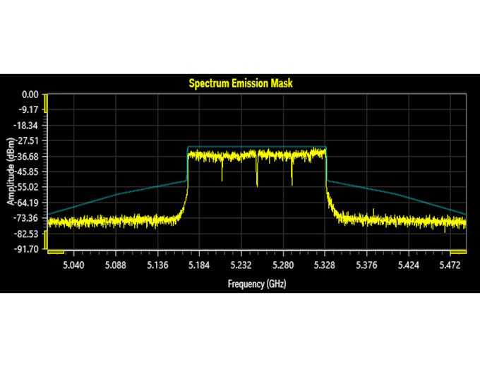 Example of a spectrum mask Example of a spectrum mask